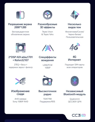 Штатная магнитола Teyes CC3 2K 6/128 Nissan Rogue 2 (2013-2022) F3 Тип-AB