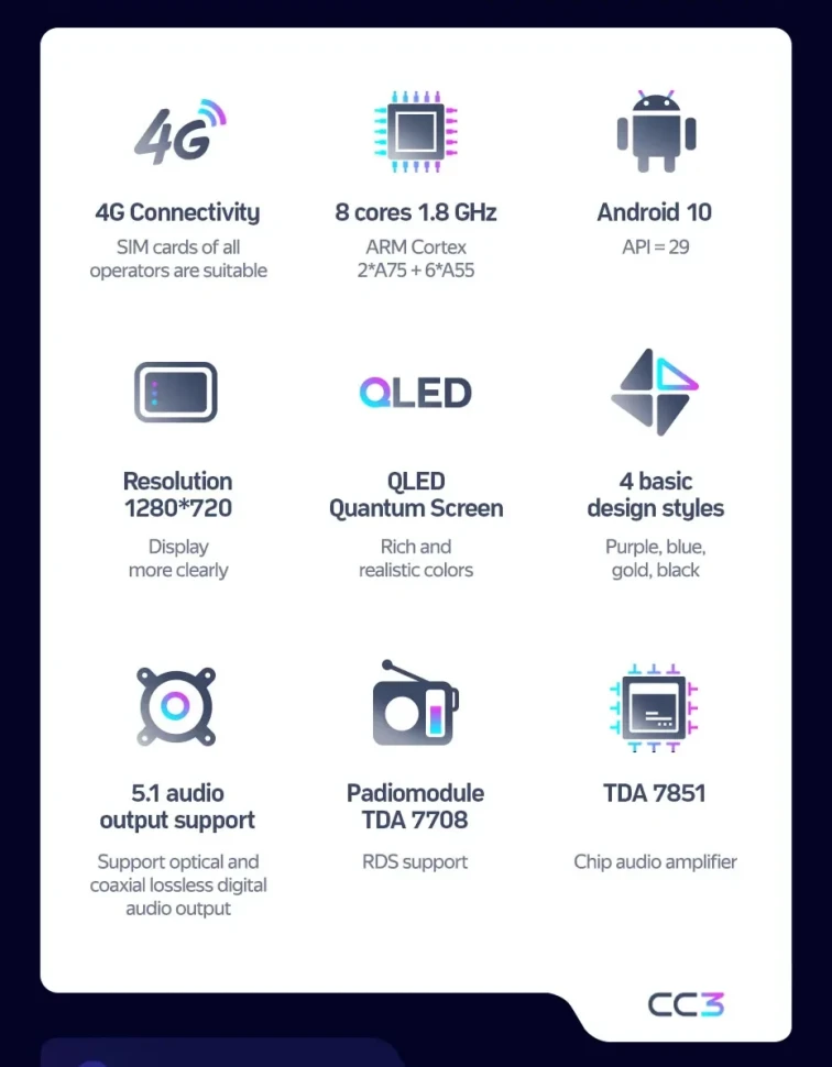 Штатная магнитола Teyes CC3 4/32 Kia KX1 (2018-2026)
