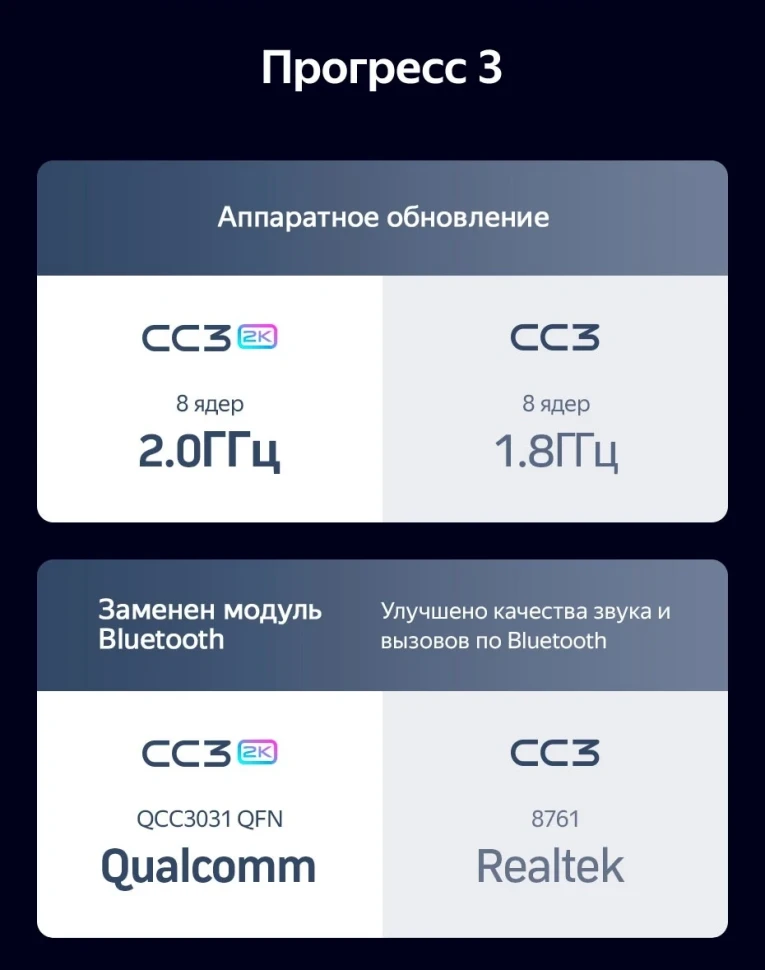 Штатная магнитола Teyes CC3 2K 6/128 Kia K5 (2020-2021)